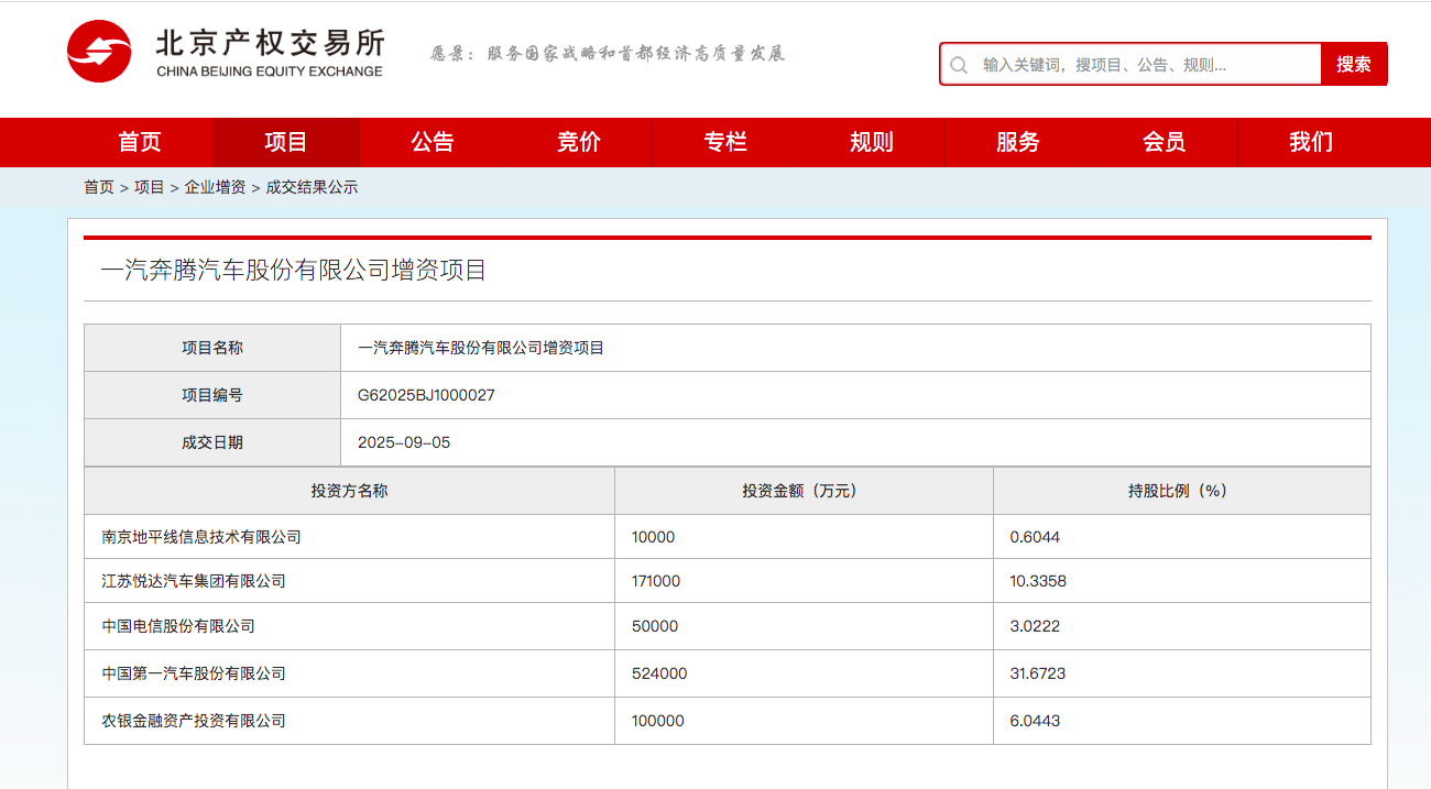 一汽奔腾增资项目落地：募集资金85.5亿元，引入地平线等投资方