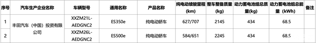 续航最长707km 雷克萨斯ES纯电版登上减免车辆购置税目录