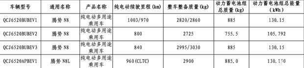 车讯